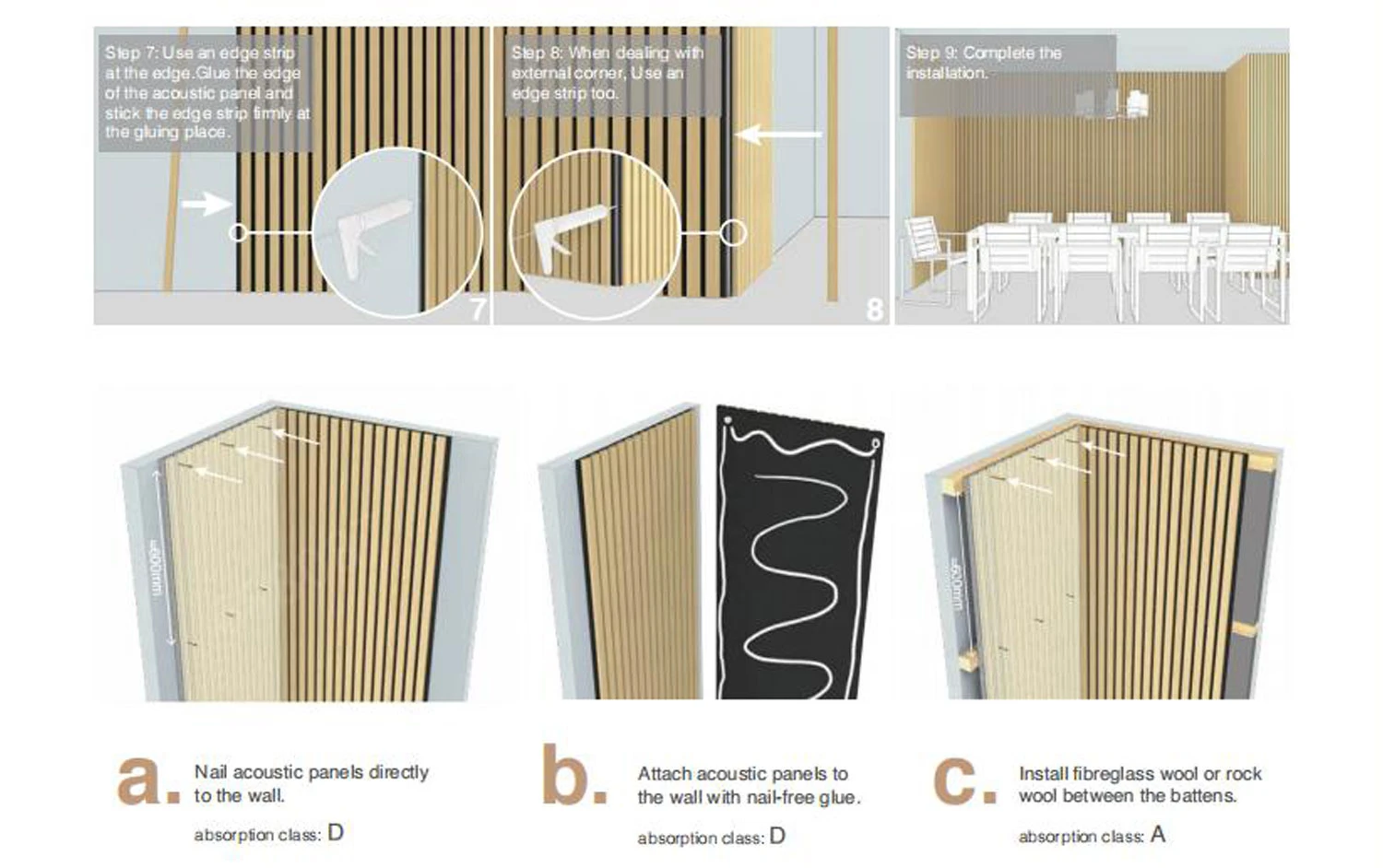 Sound Absorbing Wall Panels
